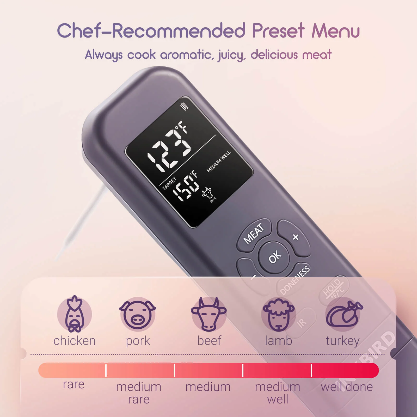3-in-1 Instant Read Thermometer IHT-1M - Image 3