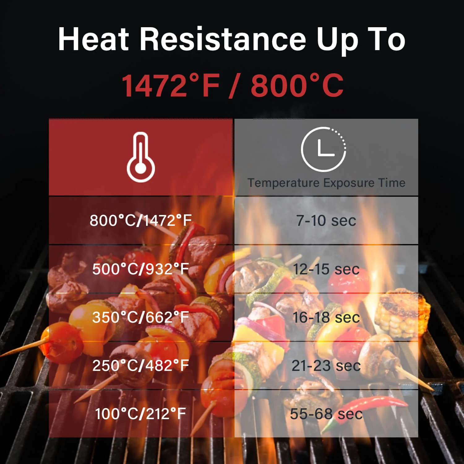 14" Heat Resistant Grilling Gloves - Image 4