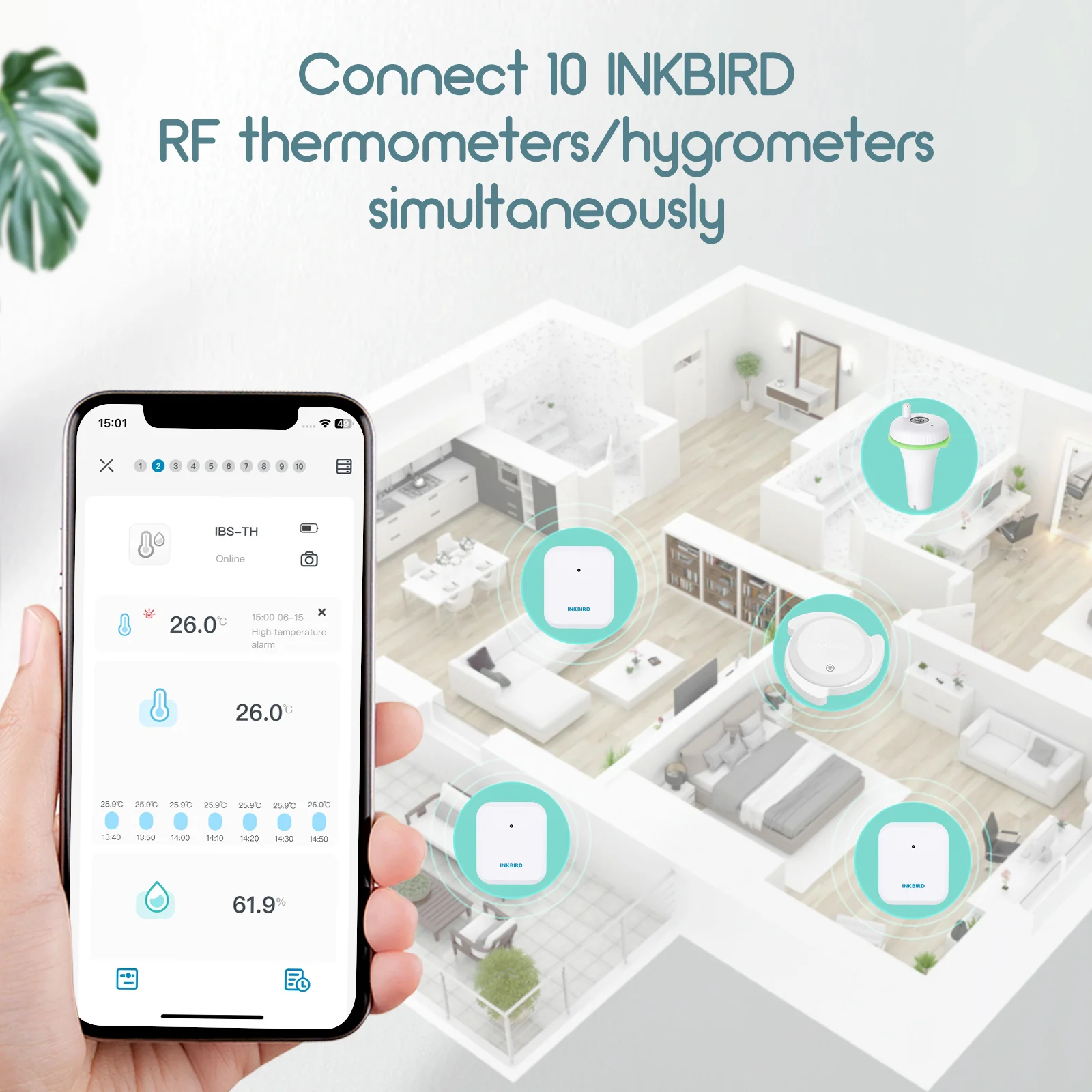 Three Wireless Hygrometer Thermometer Set ITH-20R-O with WiFi Gateway IBS-M2S - Image 5