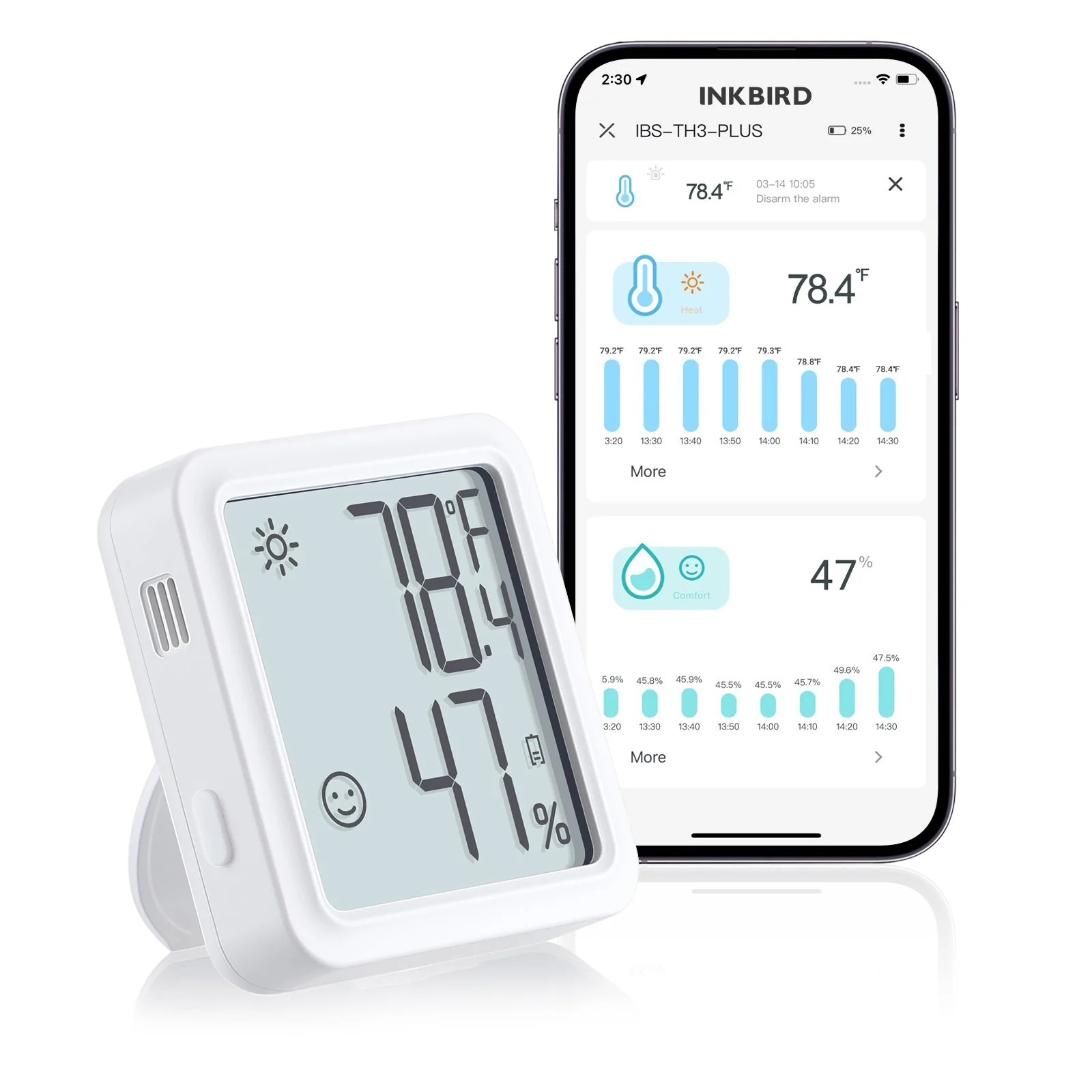 WiFi Hygrometer Thermometer IBS-TH3 WIFI PLUS